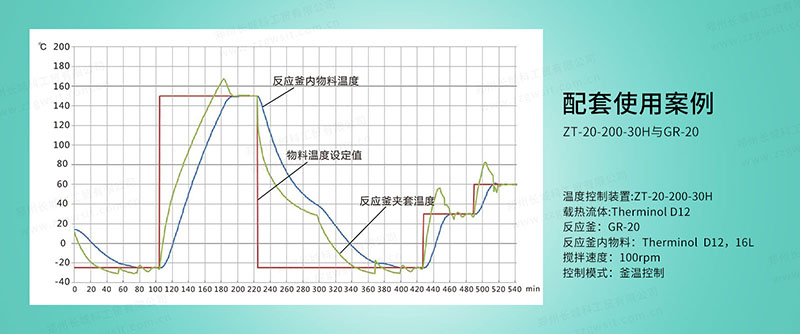 反應(yīng)釜高低溫一體機(jī)